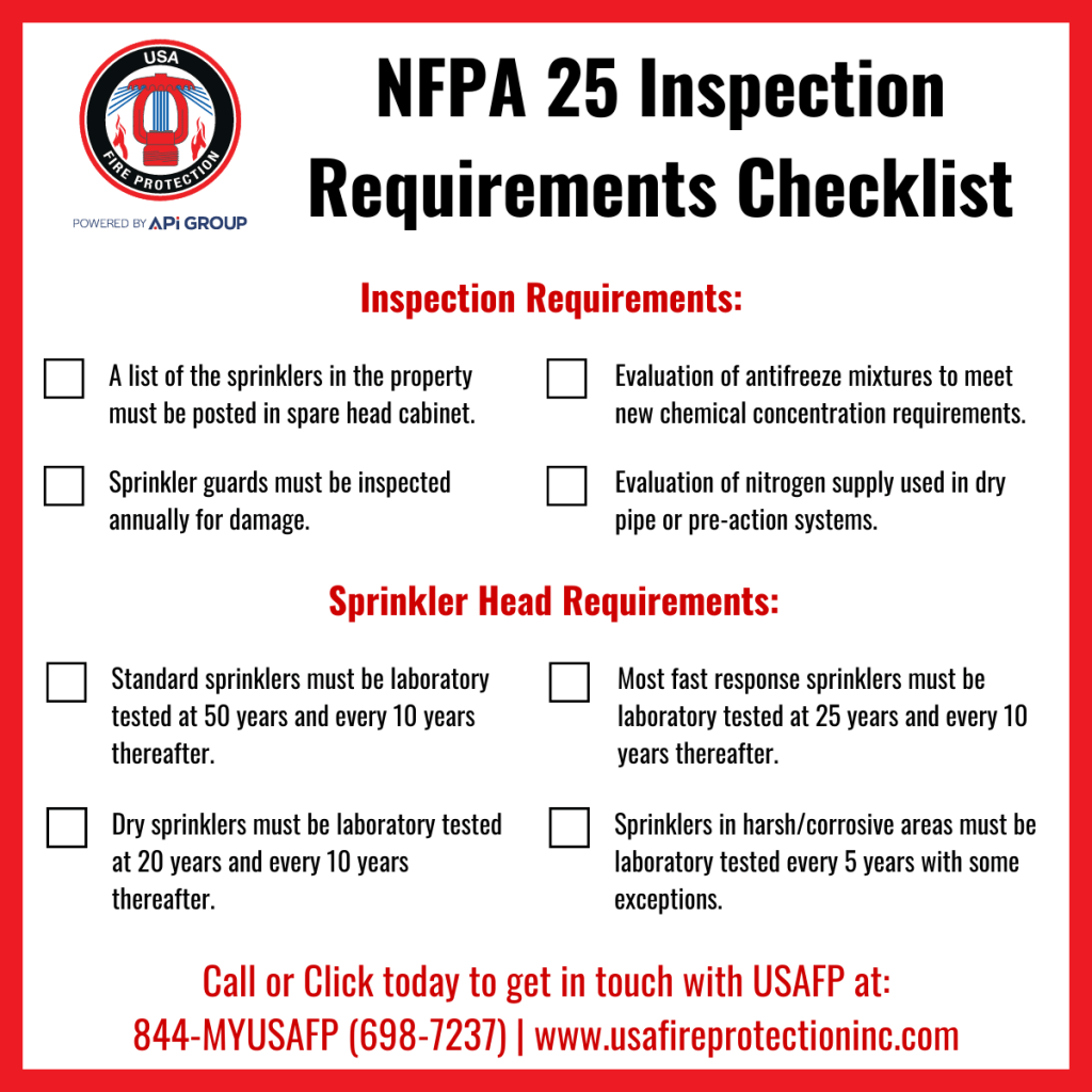 NFPA 25 Inspection Requirements USAFP
